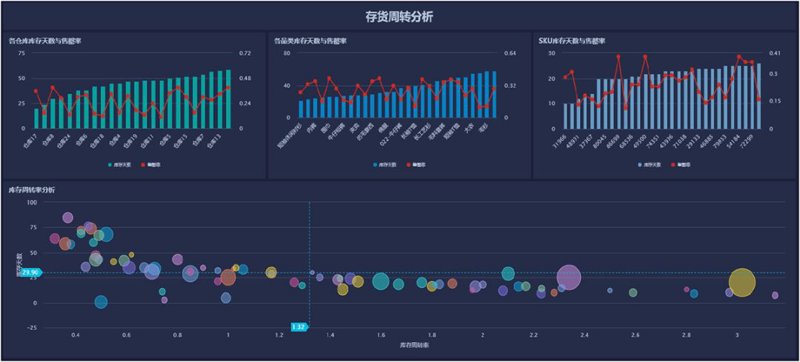 深圳软件开发：从零开始到项目上线，一步步走来