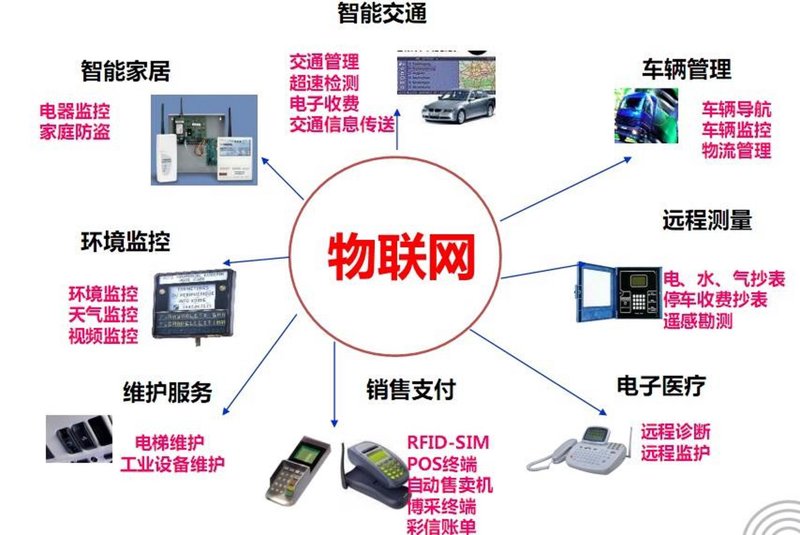 深圳软件开发：未来趋势与技术革新