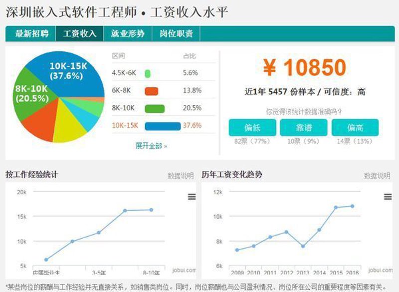 系统集成:从单一到整体的转变